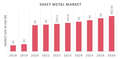 sheet metal asia|Asia Pacific (APAC) Sheet Metal Market (2021 .